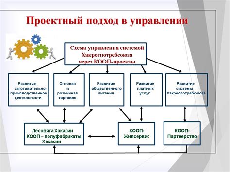 Программирование и управление системой leg