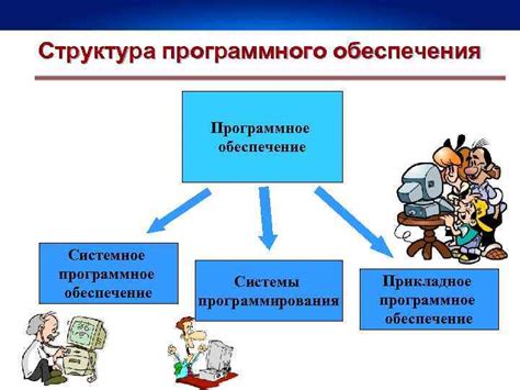 Программное обеспечение и его оптимизация