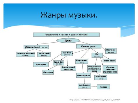 Программность в музыке и ее роль в образовании