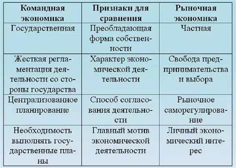 Прогрессивные идеи и противоречия