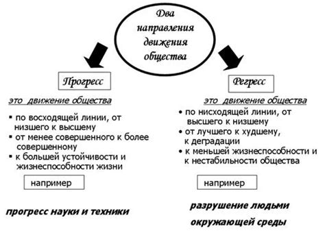 Прогресс в науке и его оценка