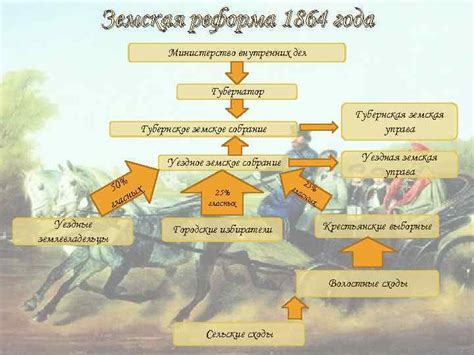 Продолжение подавления: реформы Александра II и Александра III