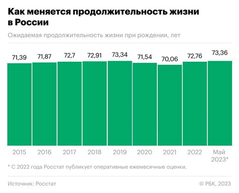 Продолжительность