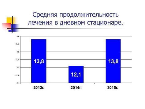 Продолжительность лечения в дневном стационаре