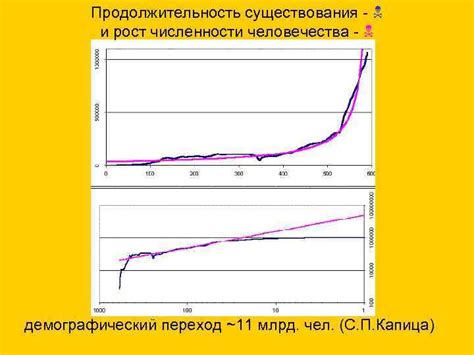 Продолжительность существования