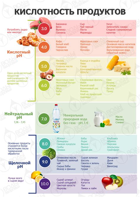 Продукты, придающие кислотность