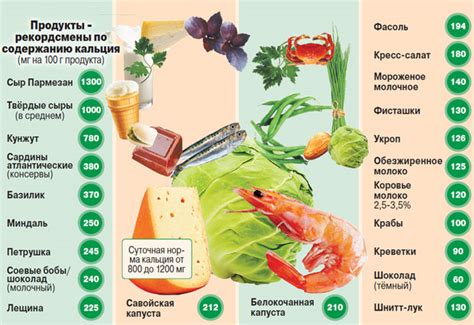 Продукты, содержащие хлорид кальция