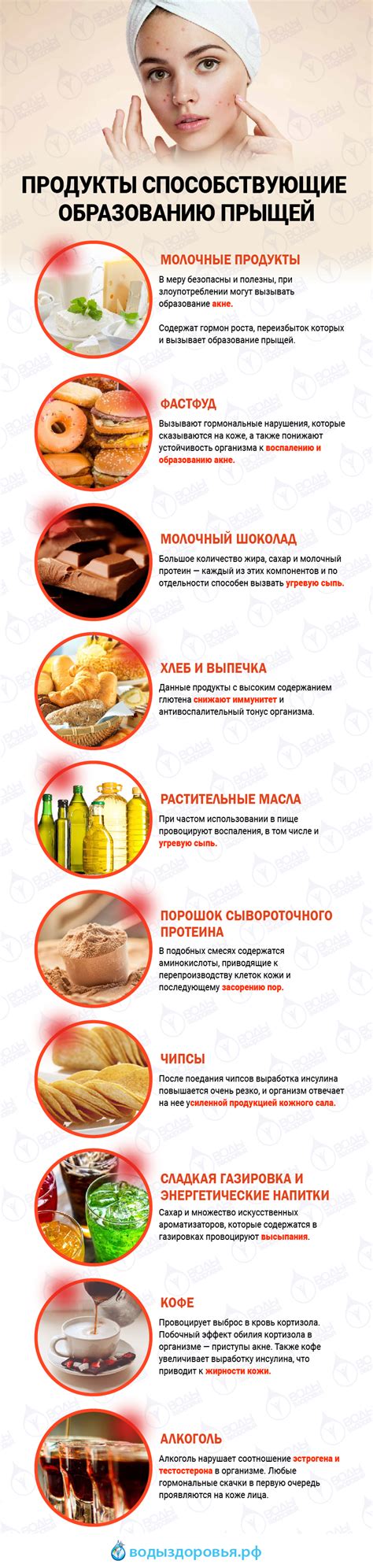 Продукты, способствующие появлению прыщей