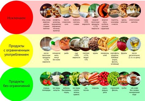 Продукты для сахарного диабета