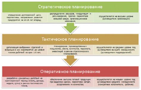 Проектирование и руководство стратегическими и тактическими планами