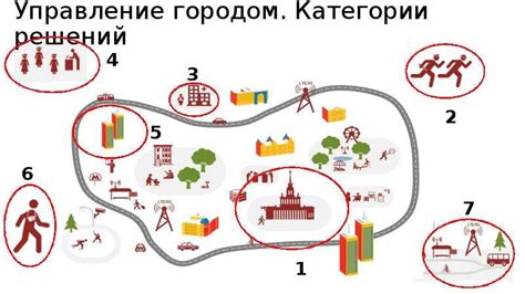 Проекты Кулигина для улучшения городской среды