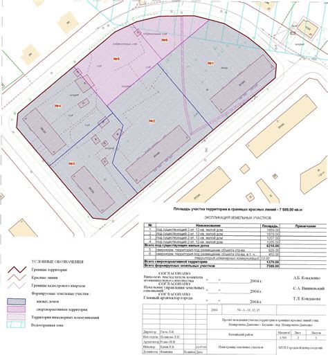 Проект межевания садового участка