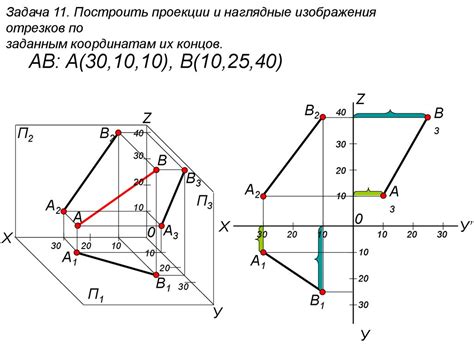 Проекции отрезков