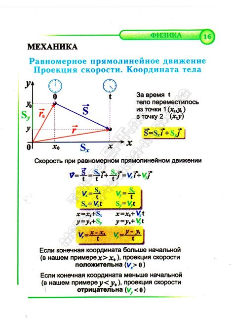 Проекция скорости тела на наклонной плоскости