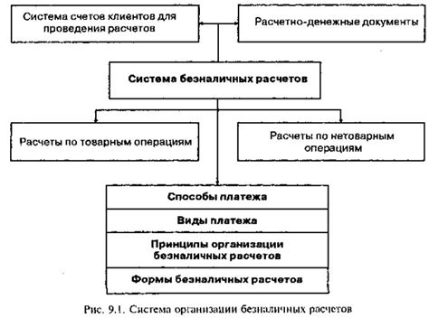 Прозрачная и выгодная система расчетов