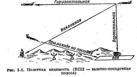 Прозрачность и видимость процессов