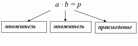 Произведение чисел: базовая информация