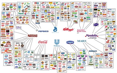 Производители и цена продуктов