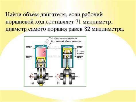 Производительность и мощность двигателя