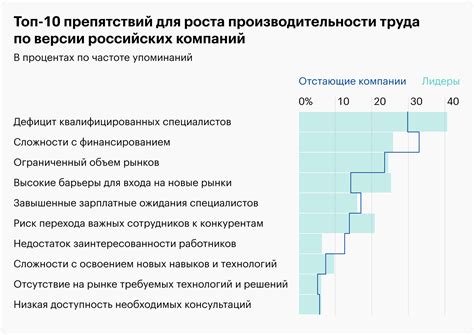 Производительность труда как фактор эффективности