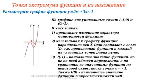 Производная и изменение функции в окрестности точки