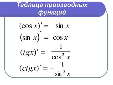 Производная синуса 75 градусов