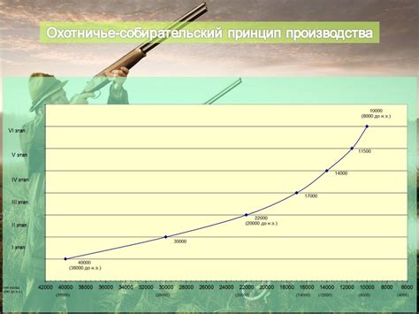 Производственная революция