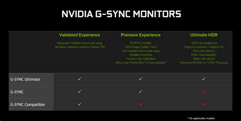 Производственные характеристики G-Sync мониторов