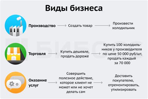 Производство: что не входит