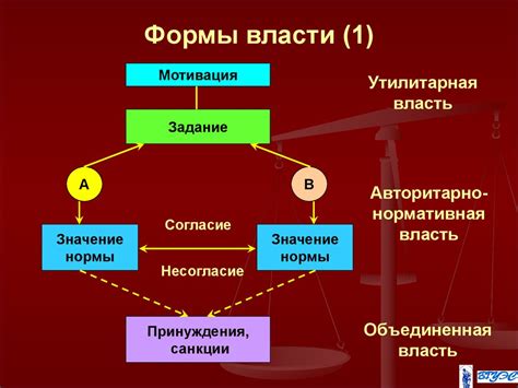 Произношение и его влияние на сферу влияния и власти