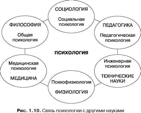 Произношение и его связь с психологией человека