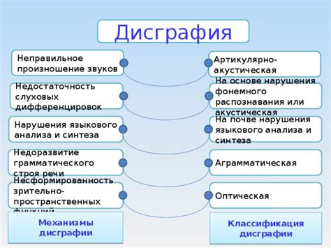 Произношение и классификация