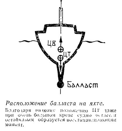 Происхождение балласта на кораблях: история и значение