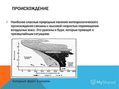 Происхождение воздушных взвесей