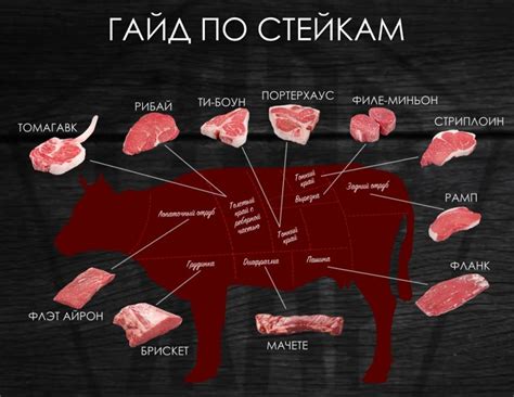 Происхождение и особенности блейд стейков