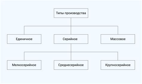 Происхождение и причины разделения