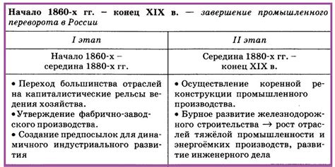 Происхождение и развитие капитализма