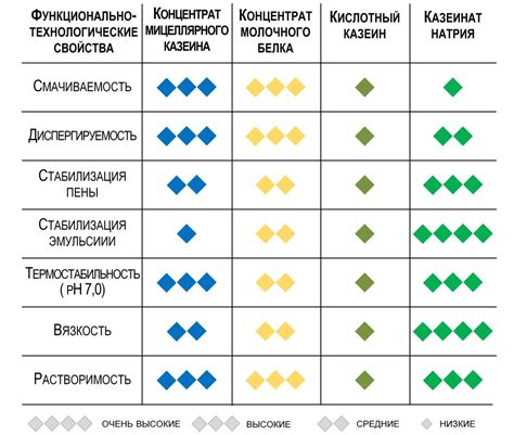 Происхождение и состав мицеллярного казеина