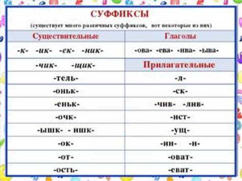 Происхождение суффиксов