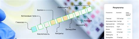 Прокалывание пальца с помощью стерильных тест-полосок