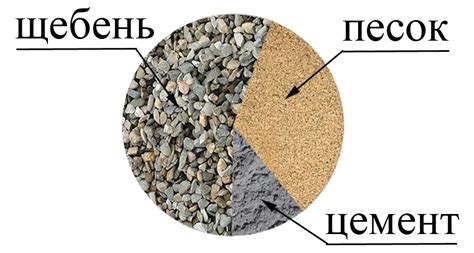 Пропорции компонентов бетона