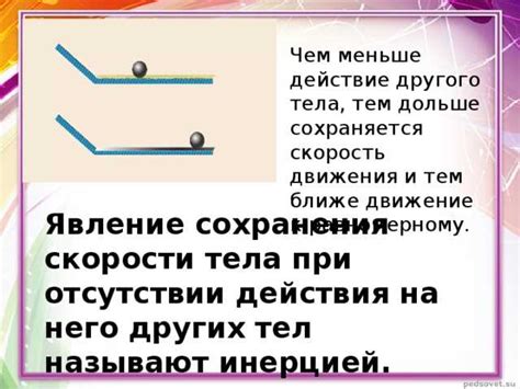 Простейшее объяснение явления инерции