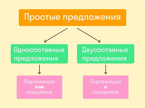 Простое предложение: основные компоненты