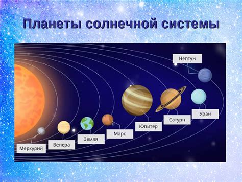 Пространственное расположение планет