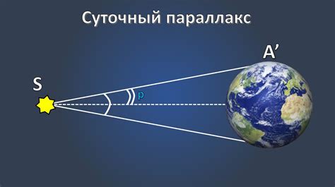 Пространственные масштабы – поражающая детализация