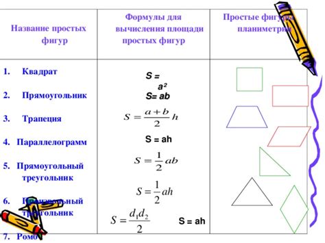 Простые правила для вычисления площади фигур в 3 классе