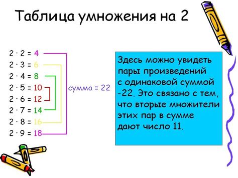 Простые правила для запоминания таблицы умножения