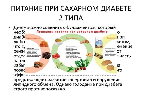 Противопоказания для больных сахарным диабетом