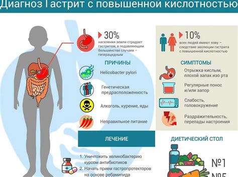 Противопоказания для лиц с повышенной кислотностью желудка