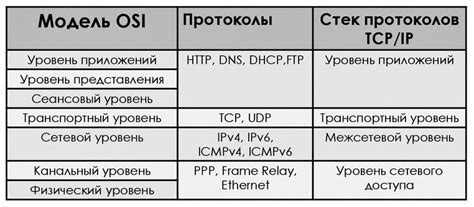 Протоколы и ядра